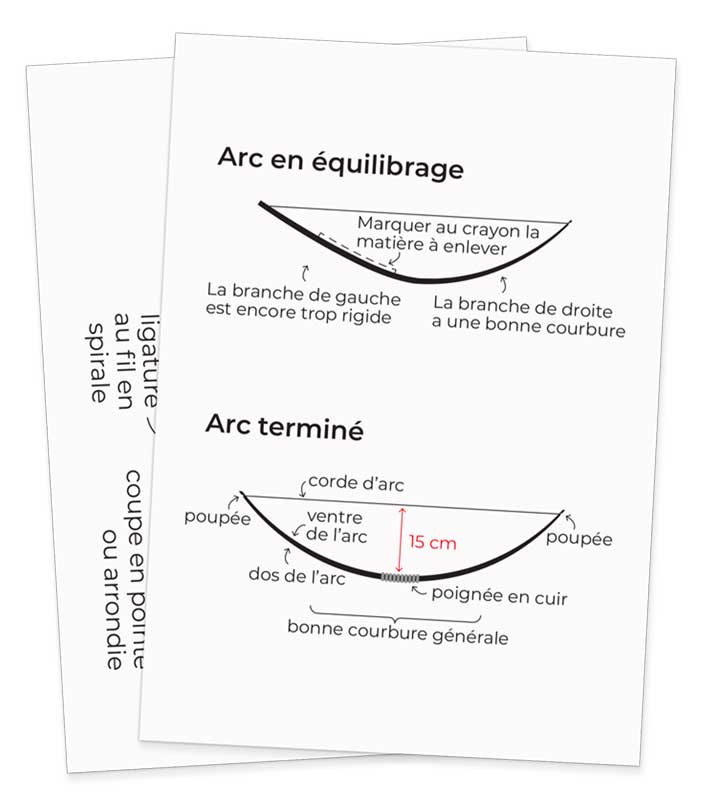 Comment fabriquer arc et flèches 